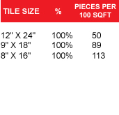 Saint Simon Image tile size pieces per 100 sqft